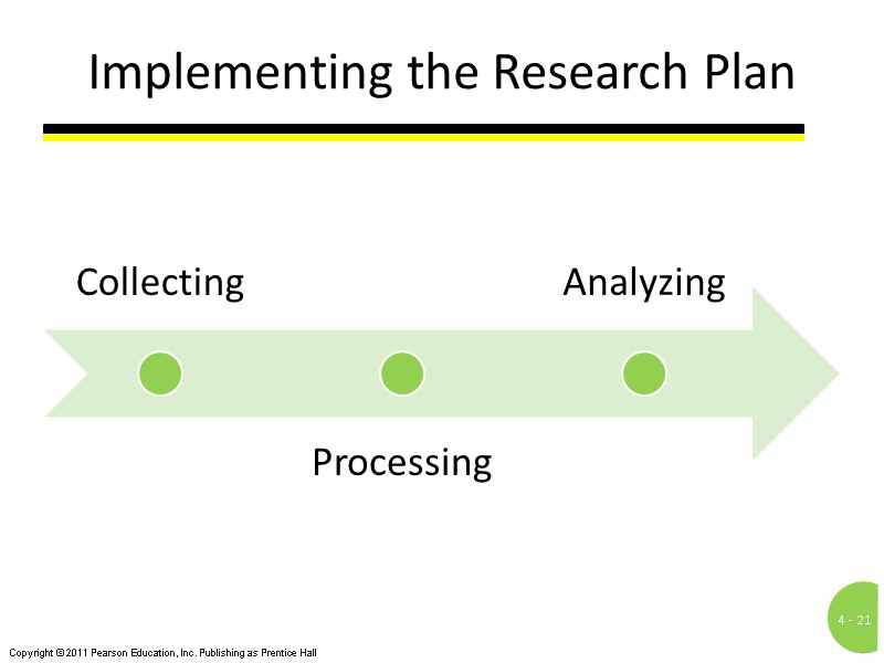 Implementing the Research Plan